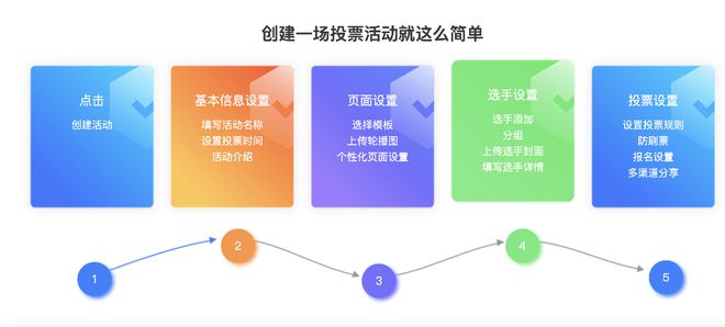 如何策划一场火爆的公众号投票活动？(图3)