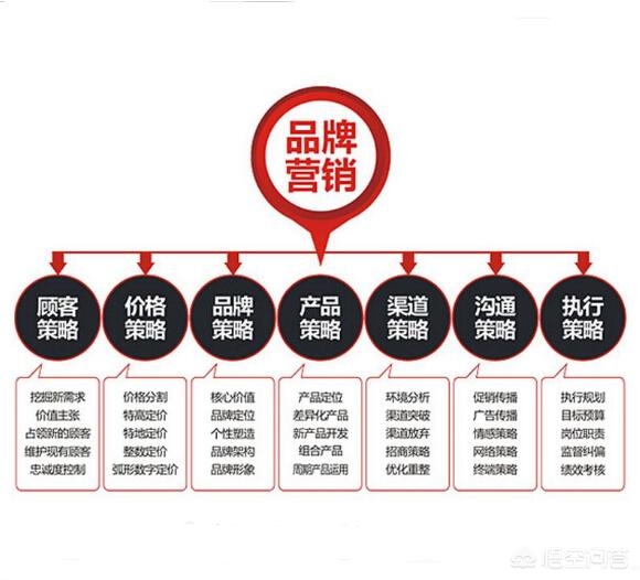 什么是品牌营销品牌营销应该怎么样做好呢？(图2)