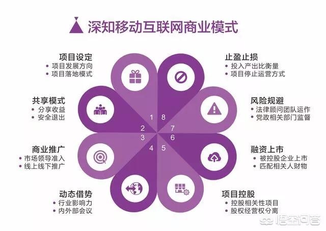 什么是品牌营销品牌营销应该怎么样做好呢？(图8)