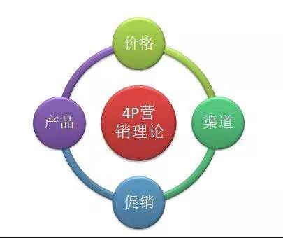 什么是品牌营销品牌营销应该怎么样做好呢？(图11)