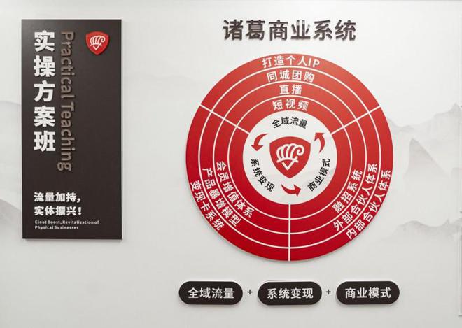 正商诸葛：携手行业精英共创实体流量盛世(图2)