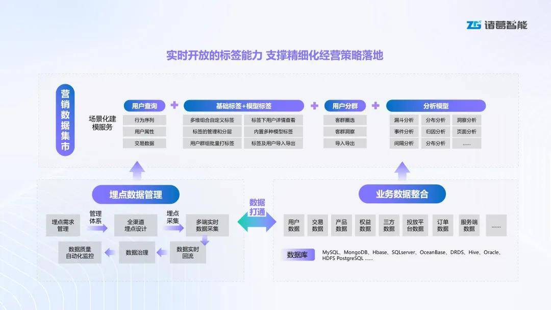 诸葛io「实时标签」重磅上线！让客户数据实时转化为销售机会(图1)
