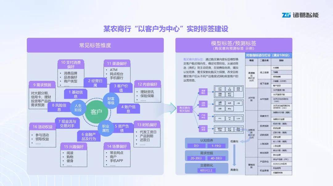 诸葛io「实时标签」重磅上线！让客户数据实时转化为销售机会(图4)
