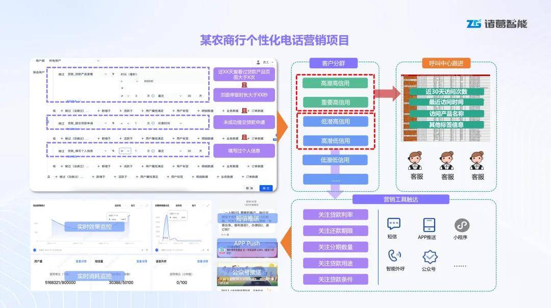 诸葛io「实时标签」重磅上线！让客户数据实时转化为销售机会(图6)