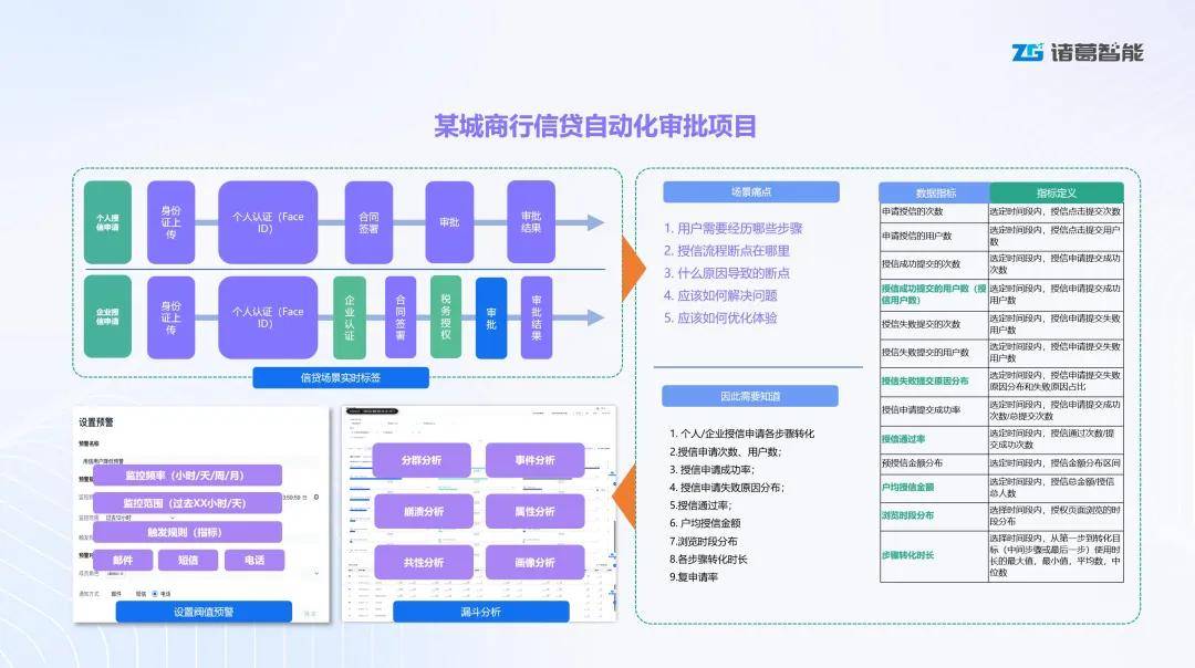 诸葛io「实时标签」重磅上线！让客户数据实时转化为销售机会(图7)