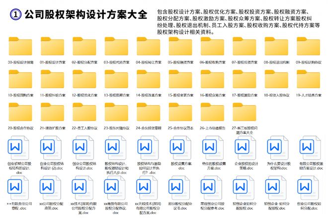 股权架构设计必看12大核心模块！股权架构设计方案大全(图2)
