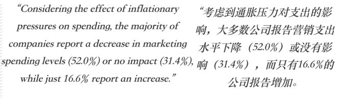 来看看全球制造企业的营销变化你也是如此吗？(图4)