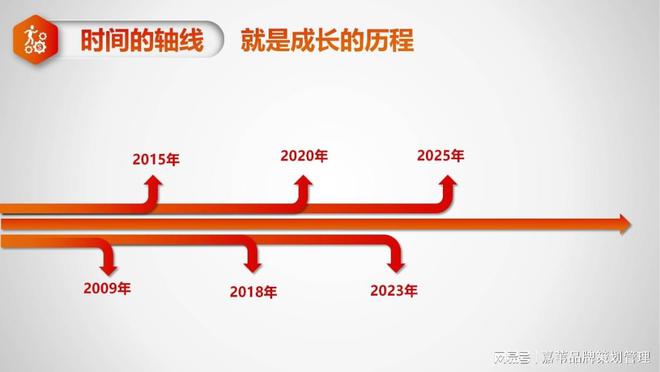 项目规划设计的关键要素与实施策略(图3)