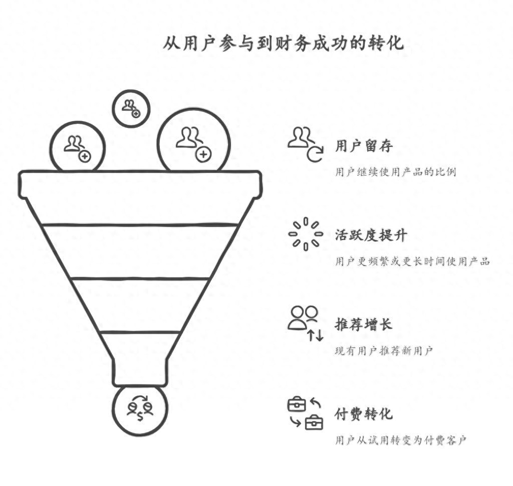 如何验证新产品概念的PMF（产品市场匹配度）(图1)