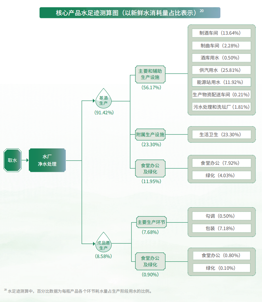 茅台首推“双重重要性”ESG框架：着力提升可持续竞争力(图1)