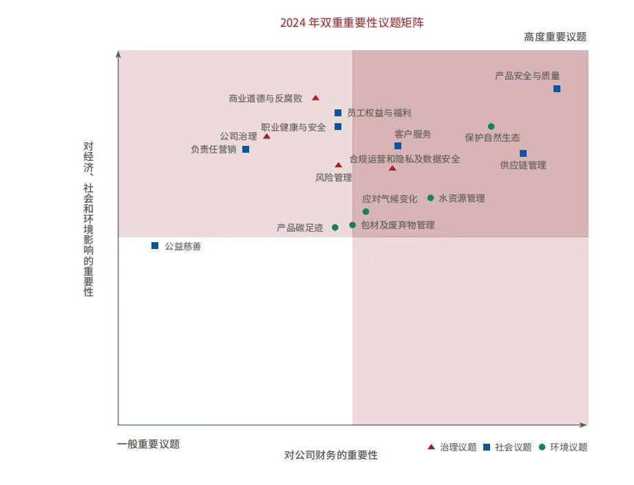 茅台首推“双重重要性”ESG框架：着力提升可持续竞争力(图3)