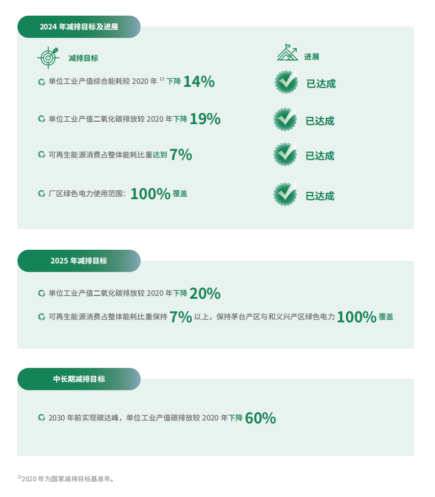 茅台首推“双重重要性”ESG框架：着力提升可持续竞争力(图4)