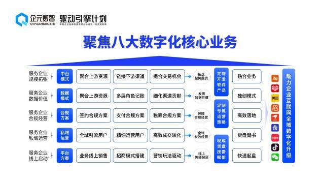时不我待！企元数智免费合规分销系统即将恢复收费(图1)
