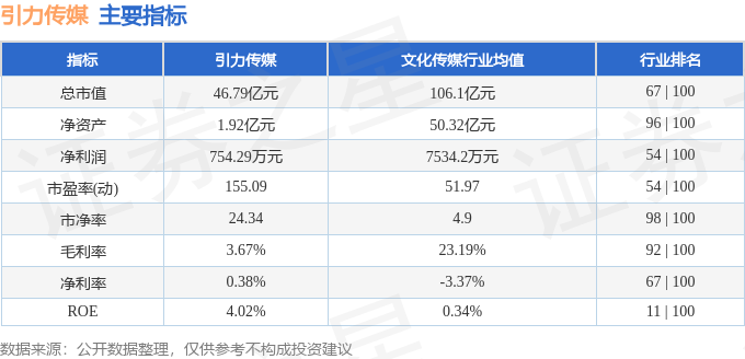 引力传媒（603598）6月18日主力资金净卖出1834万元(图2)
