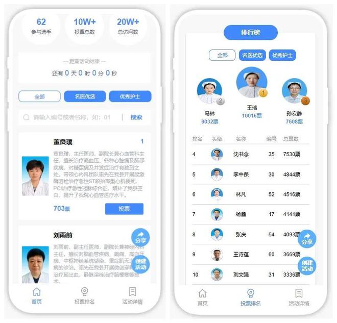 最新“国际护士节”活动方案看这一篇就够了！(图7)