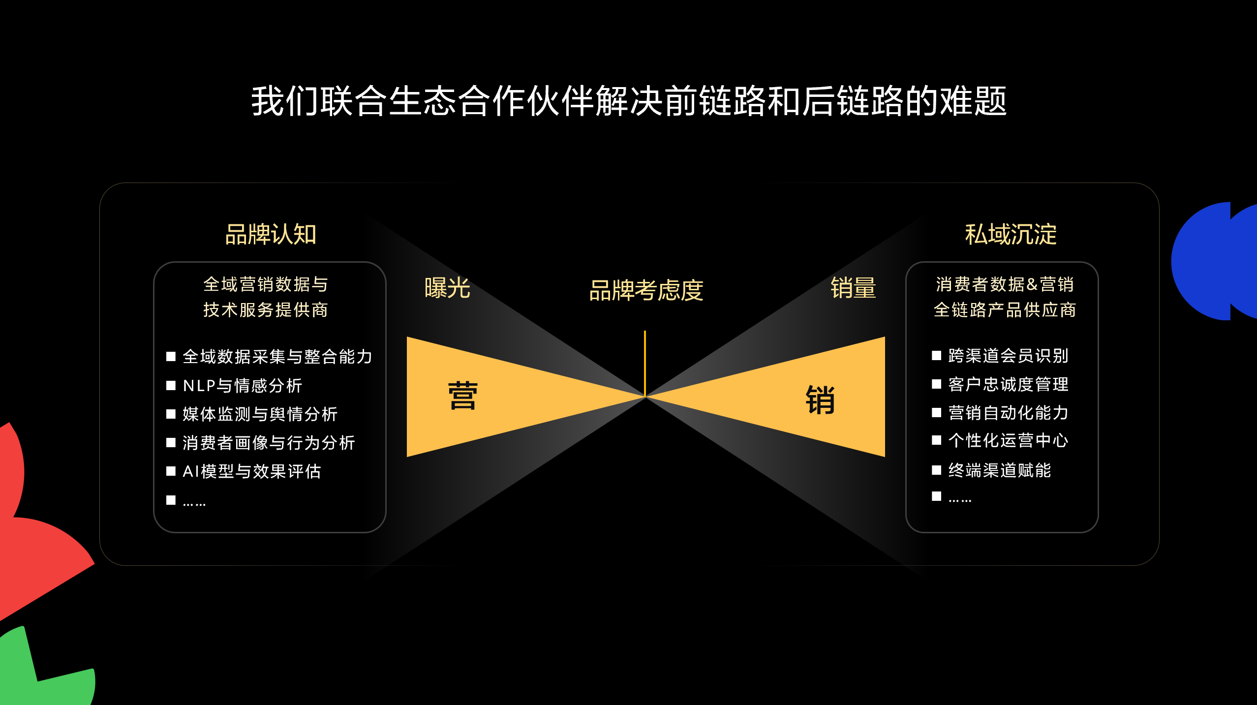 HDC2025鲸鸿动能品牌增长沙龙：拿回营销主动权驱动确定性增长(图2)