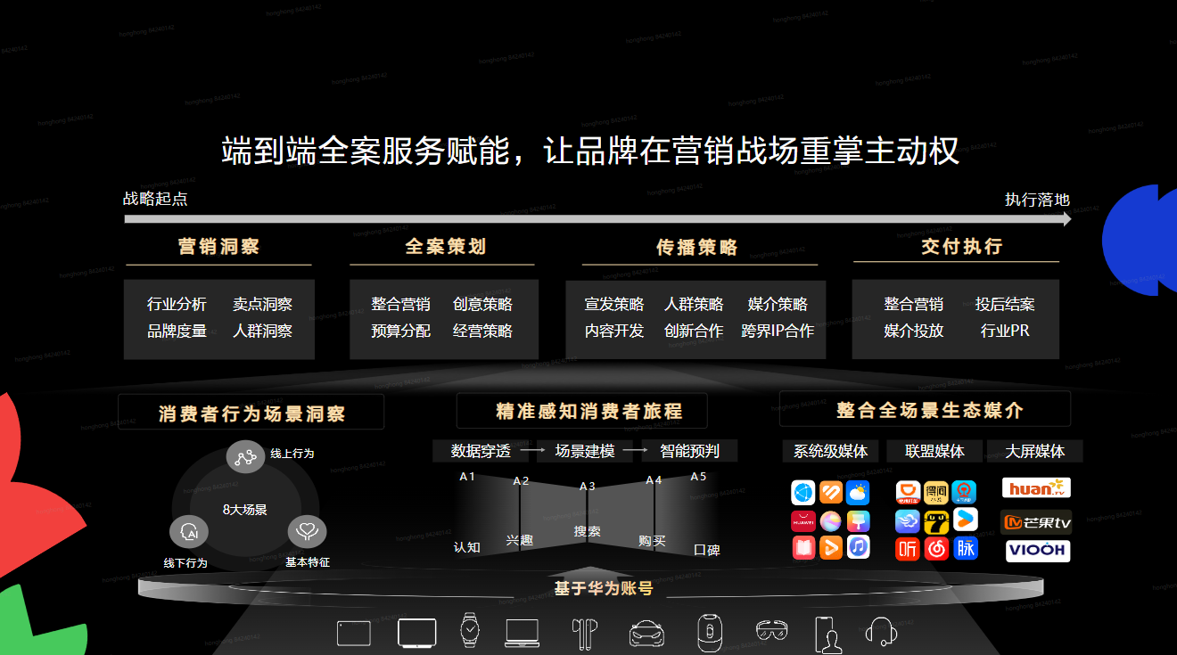 HDC2025鲸鸿动能品牌增长沙龙：拿回营销主动权驱动确定性增长(图3)