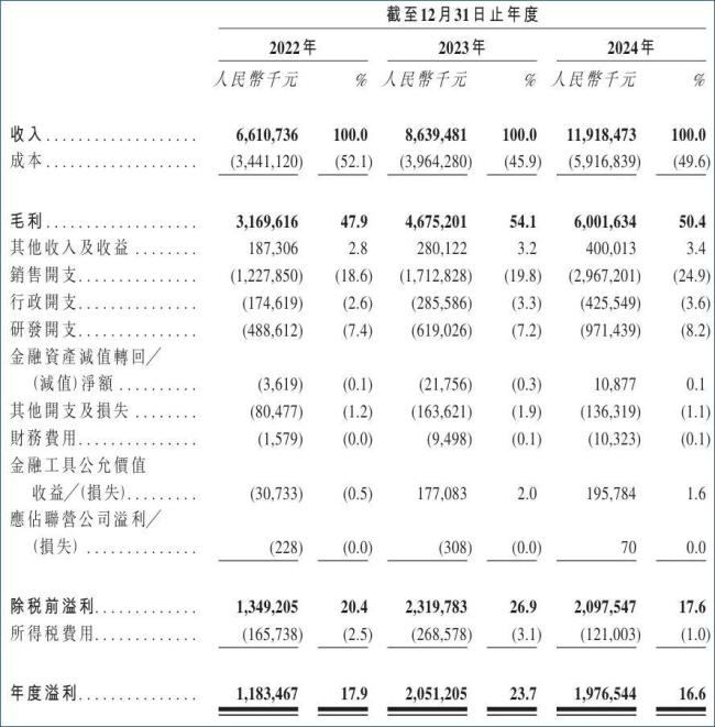 石头科技赴港上市之际创维代工的洗衣机业务突发大裁员(图1)