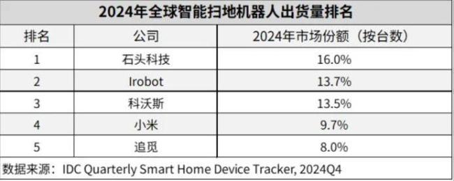 石头科技赴港上市之际创维代工的洗衣机业务突发大裁员(图4)