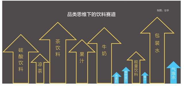 与其占据一个品类不如开拓更多新场景(图3)