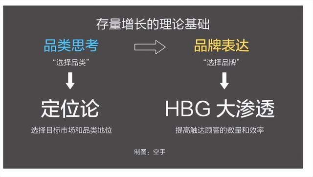 与其占据一个品类不如开拓更多新场景(图2)