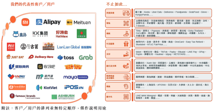 商米科技冲刺港股IPO：全球最大安卓端BIoT解决方案提供商2024年至少有92%的产品为代工生产(图1)