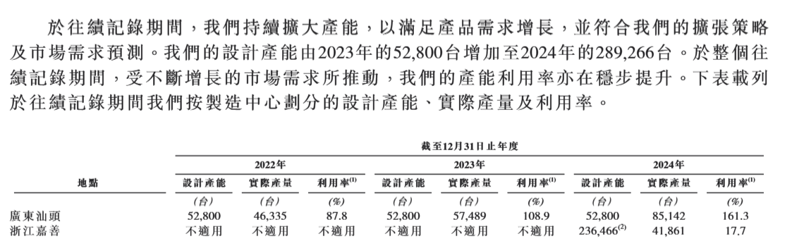 商米科技冲刺港股IPO：全球最大安卓端BIoT解决方案提供商2024年至少有92%的产品为代工生产(图4)