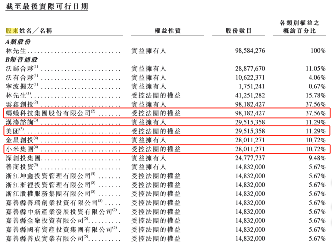 商米科技冲刺港股IPO：全球最大安卓端BIoT解决方案提供商2024年至少有92%的产品为代工生产(图5)