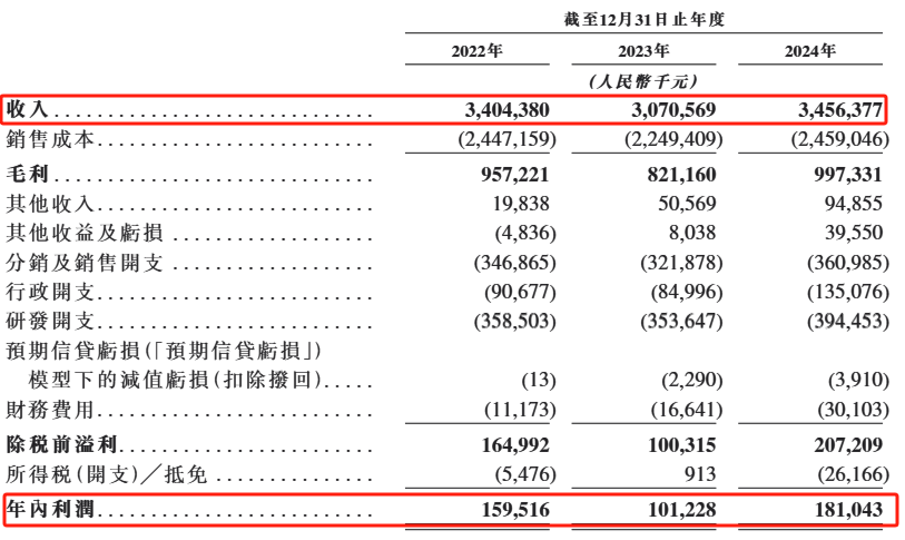 商米科技冲刺港股IPO：全球最大安卓端BIoT解决方案提供商2024年至少有92%的产品为代工生产(图2)