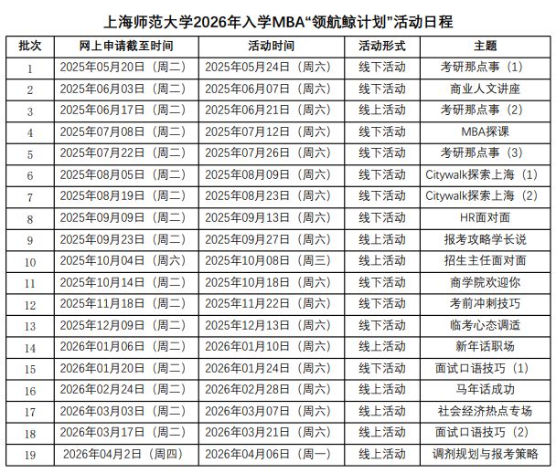 上海师范大学发布2026年MBA“领航鲸计划”现已开放申请！(图7)