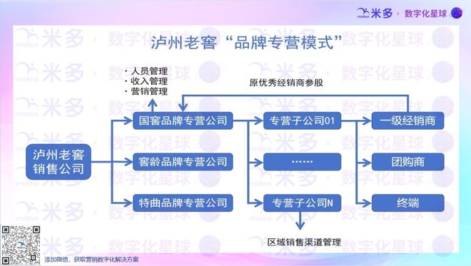 原生vs重生：东鹏特饮和泸州老窖的营销数字化启示录(图5)