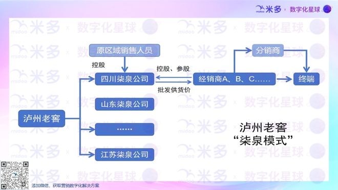 原生vs重生：东鹏特饮和泸州老窖的营销数字化启示录(图4)