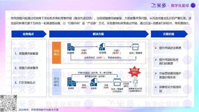原生vs重生：东鹏特饮和泸州老窖的营销数字化启示录(图3)