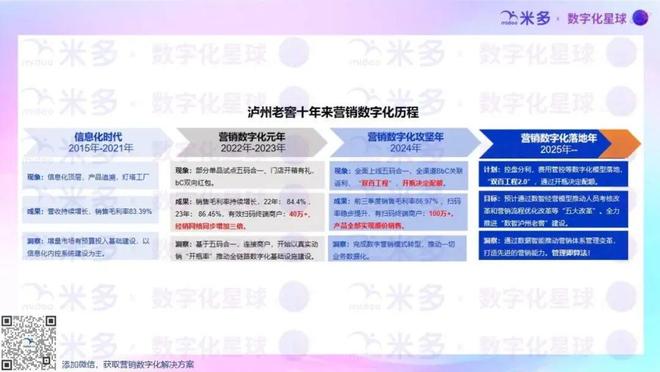 原生vs重生：东鹏特饮和泸州老窖的营销数字化启示录(图6)