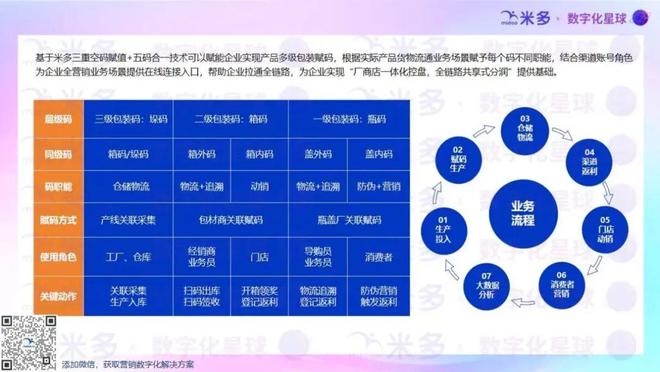 原生vs重生：东鹏特饮和泸州老窖的营销数字化启示录(图15)