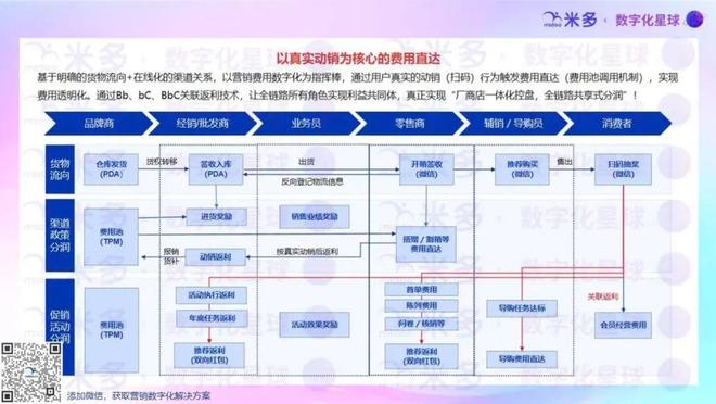 原生vs重生：东鹏特饮和泸州老窖的营销数字化启示录(图19)