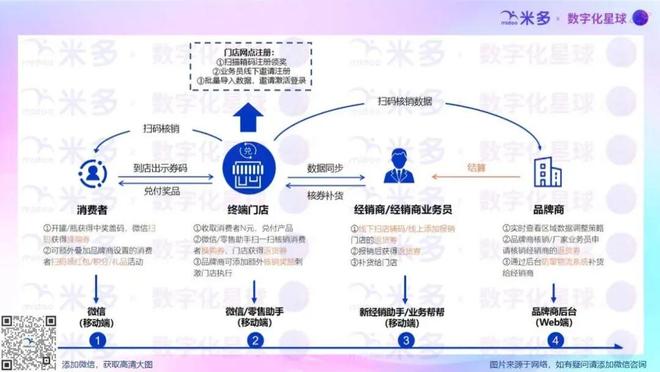 原生vs重生：东鹏特饮和泸州老窖的营销数字化启示录(图21)