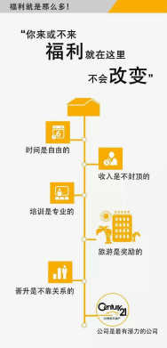什么电销销售行业最赚钱(图1)