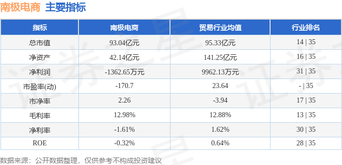 股票行情快报：南极电商（002127）7月23日主力资金净买入120923万元(图2)