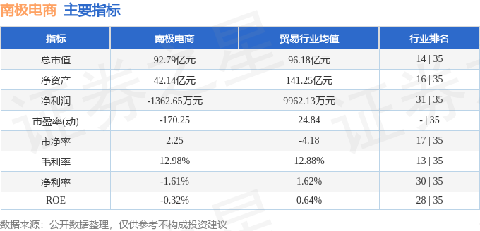 股票行情快报：南极电商（002127）7月22日主力资金净卖出277626万元(图2)