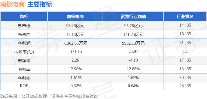 股票行情快报：南极电商（002127）7月21日主力资金净卖出287354万元(图2)