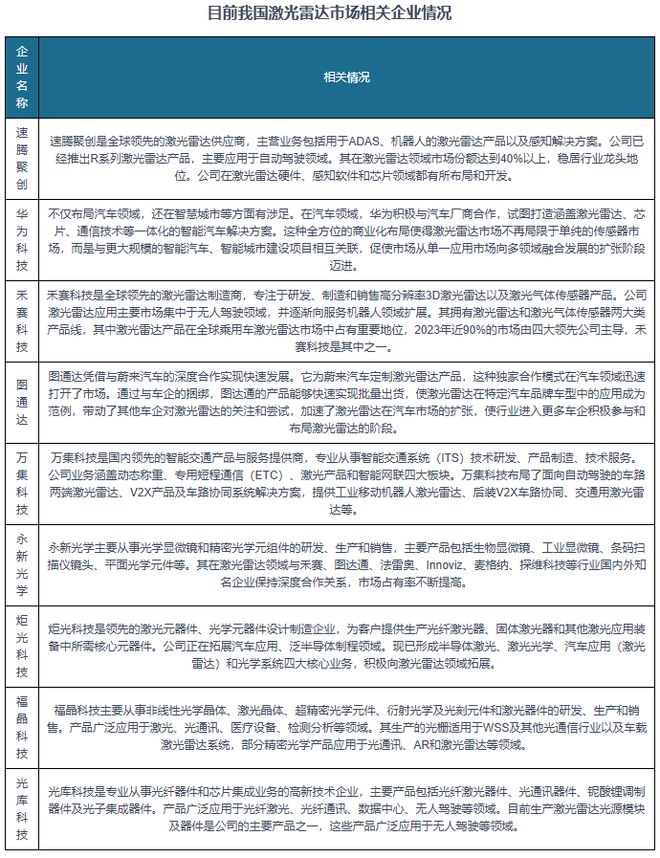 中国激光雷达行业发展趋势分析与投资前景报告（2025-2032年）(图9)