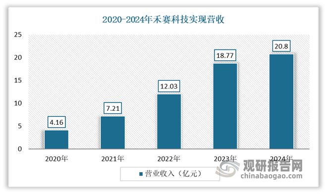 中国激光雷达行业发展趋势分析与投资前景报告（2025-2032年）(图5)