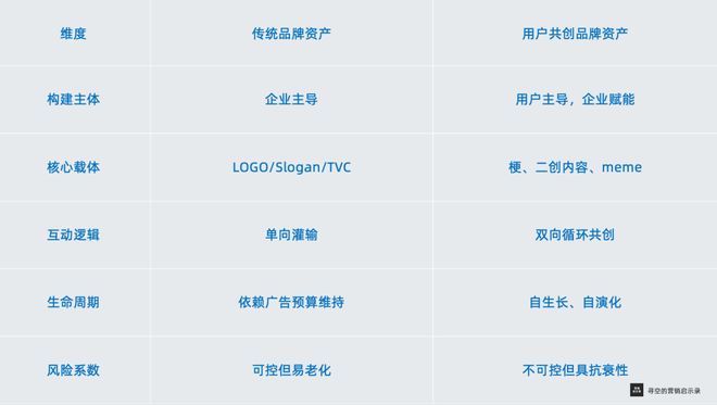 上半年营销案例启示：用户创作的内容正成为品牌资产(图5)