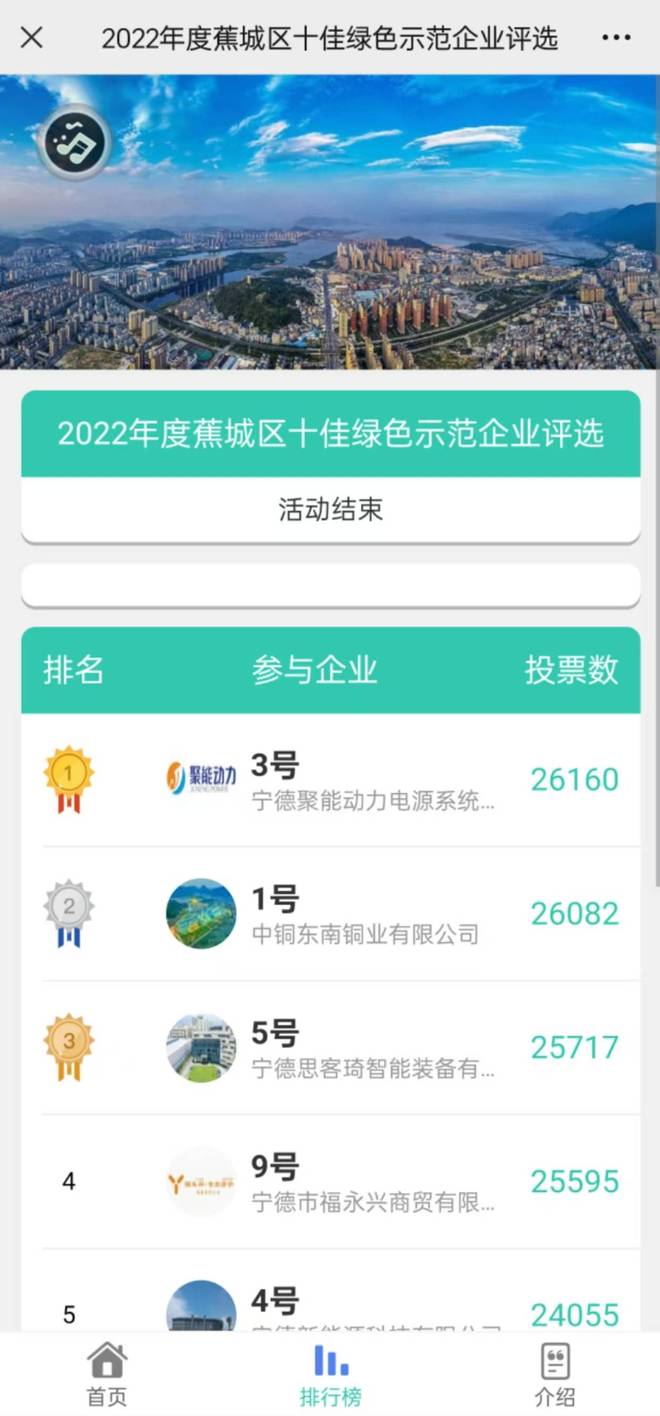 十佳绿色示范企业投票评选活动怎么策划制作(图5)