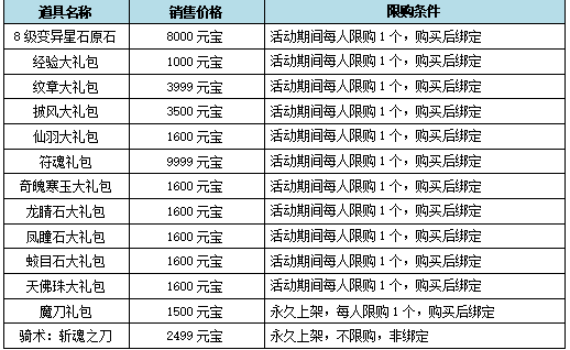 《新水浒Q传》8月7日春回大地、电信四区更新维护公告(图4)