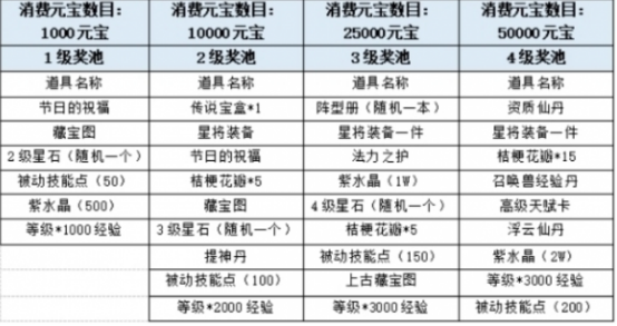 《新水浒Q传》8月7日春回大地、电信四区更新维护公告(图10)