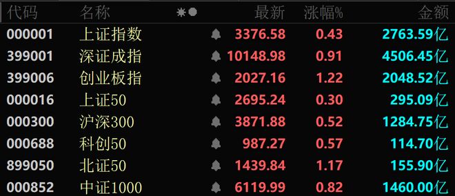近4000股上涨！可控核聚变大消息批量涨停！(图1)