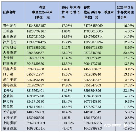 观酒 超千亿存货压顶！渠道拿不动货了酒企却还在扩产(图2)