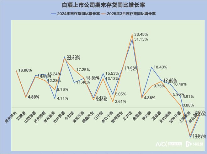 观酒 超千亿存货压顶！渠道拿不动货了酒企却还在扩产(图3)